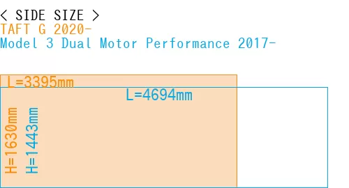 #TAFT G 2020- + Model 3 Dual Motor Performance 2017-